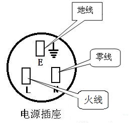 三眼插座都有地线吗?