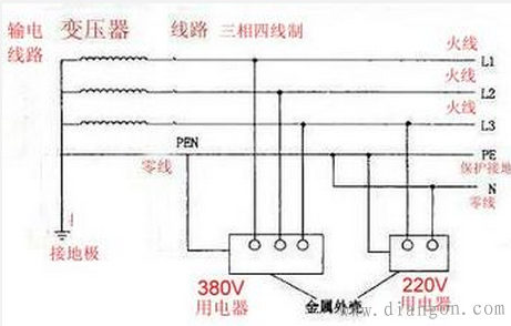 三相四线制如何区分零线火线?高压线三相零线怎么来的?