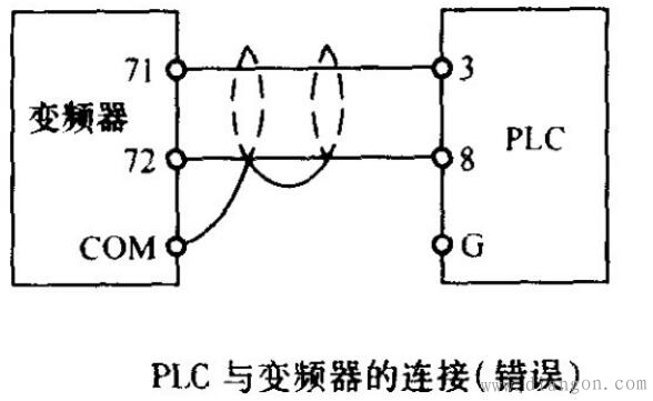 防止变频器被干扰的措施