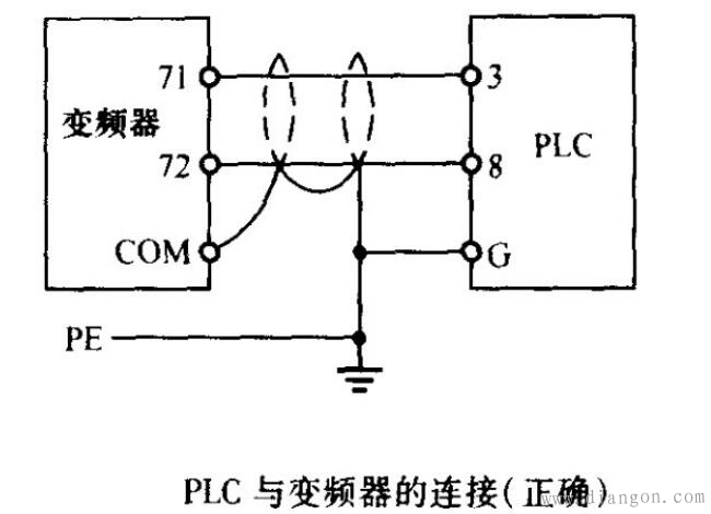 防止变频器被干扰的措施