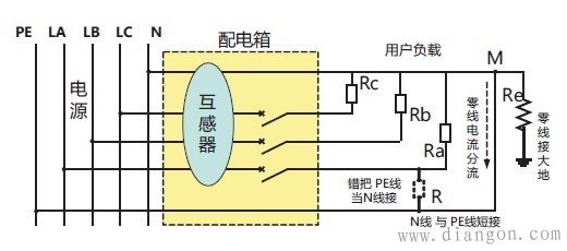 电气火灾监控系统原理及安装使用解决方案