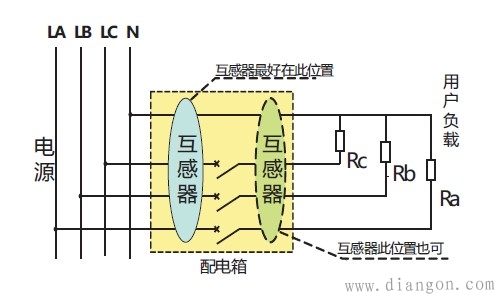 电气火灾监控系统原理及安装使用解决方案