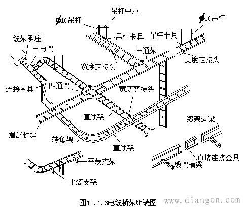 桥架制作安装规范