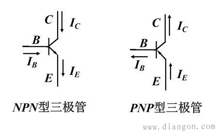 三极管npn和pnp的区别