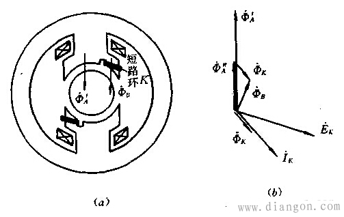 单相罩极式异步电动机矢量图