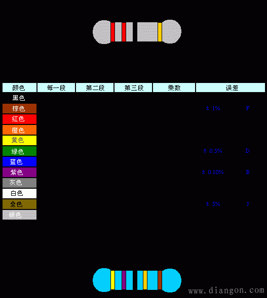 数值读取方法图