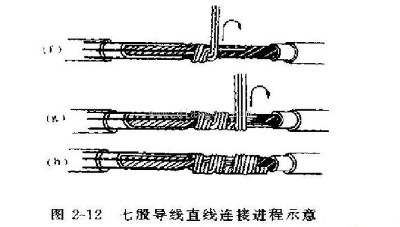 电工正规接线方法图解