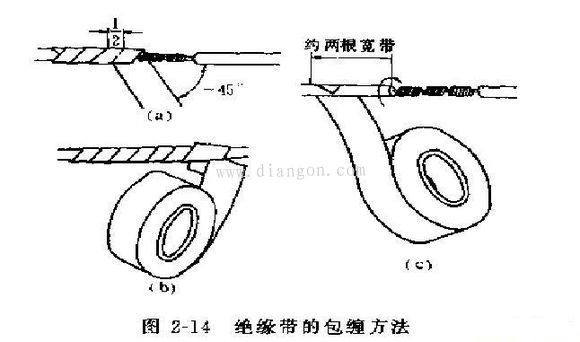 电工正规接线方法图解