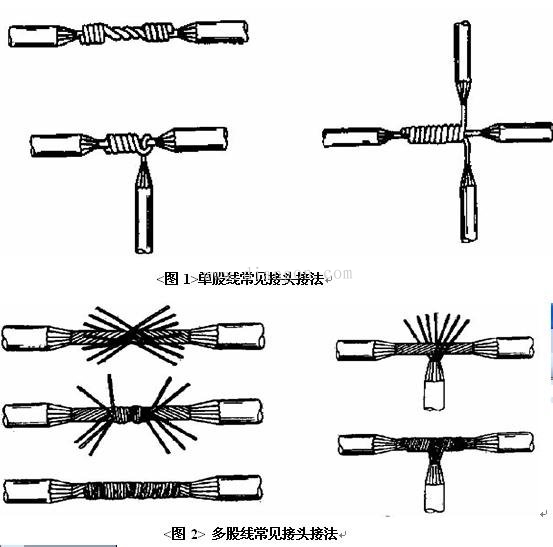 电工正规接线方法图解