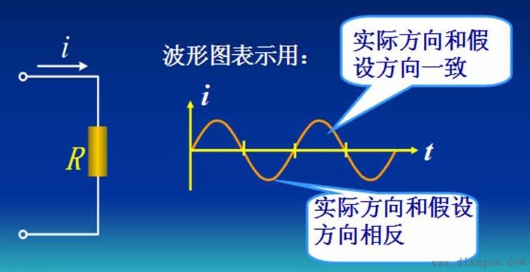 正弦交流电的优点