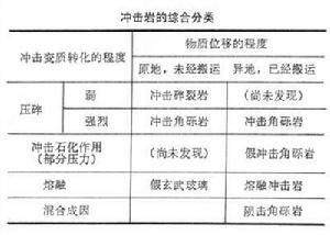 冲击电流发生器