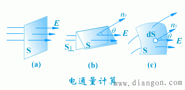 电通量定义和公式