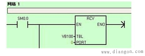 西门子s7-200PLC CPU自由口通信模式总结