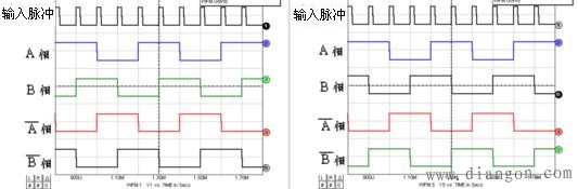 步进马达的激磁方式