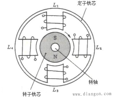 步进电机的驱动原理