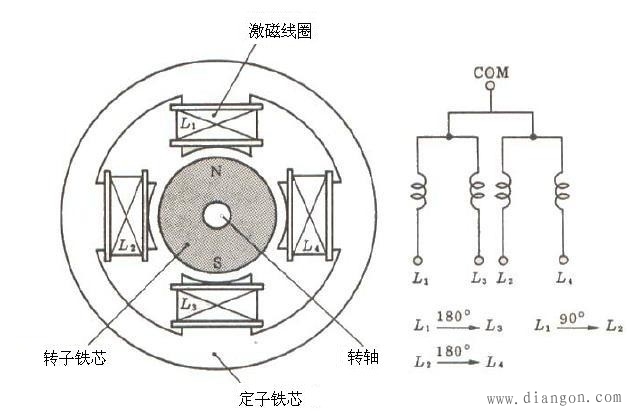 步进电机的种类