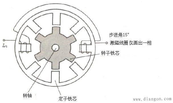 步进电机的种类