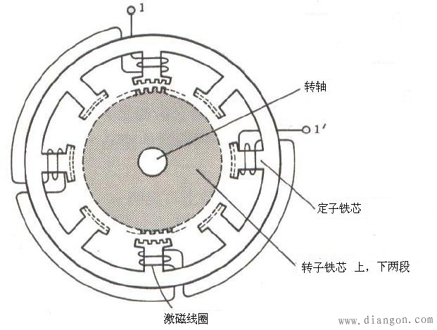 步进电机的种类