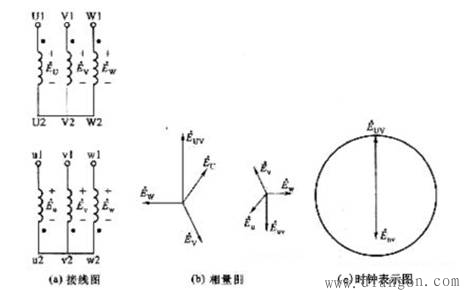 三相变压器绕组的连接方法