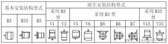 防爆电机安装方式解析