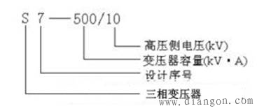 三相变压器额定值