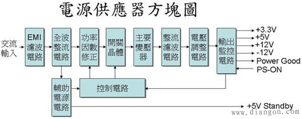 开关电源电子元器件组成图解