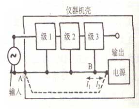 设备接地的测量方法