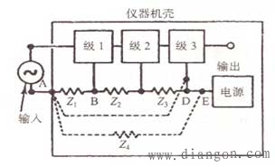 设备接地的测量方法