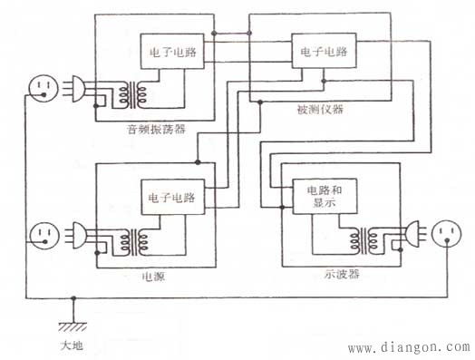 设备接地的测量方法