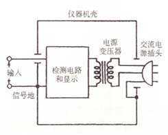 设备接地的测量方法