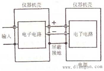 设备接地的测量方法