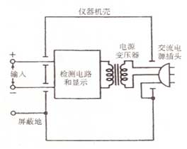 设备接地的测量方法