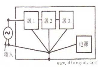 设备接地的测量方法