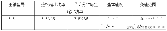 数控车床主轴电机的选择