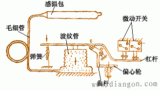 空调器温度控制器