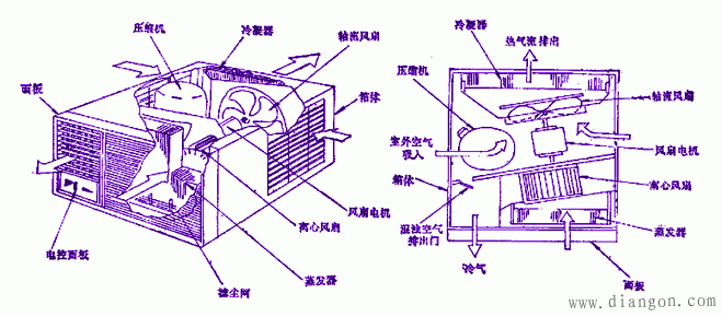 空调器室外空气冷却系统