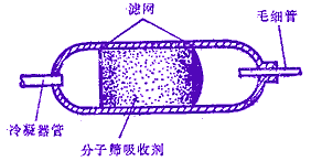 空调器干燥过滤器结构原理