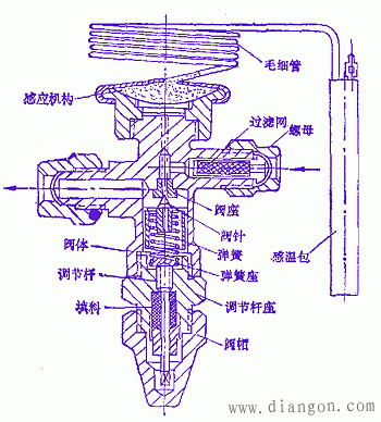 空调器中减压元件的作用结构和原理