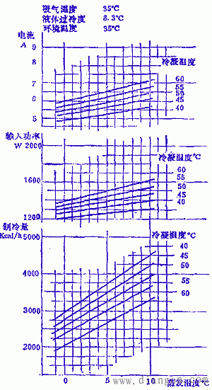 空调器压缩机结构原理图解