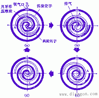 空调器压缩机结构原理图解