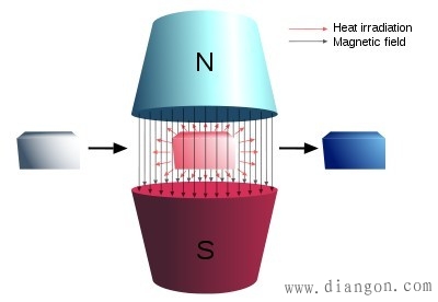 http://upload.wikimedia.org/wikipedia/commons/thumb/0/08/Magnetocaloric_effect1_04a.svg/400px-Magnetocaloric_effect1_04a.svg.png