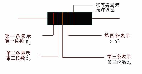 常用电子元器件的识别与测量方法