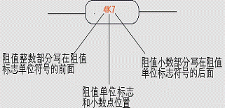 常用电子元器件的识别与测量方法