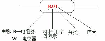 常用电子元器件的识别与测量方法