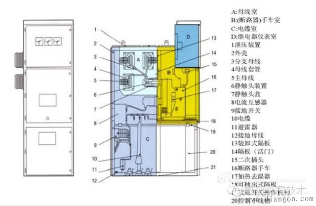 开关柜的结构及组成分类