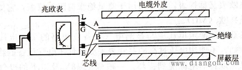 电缆芯线间绝缘电阻测量