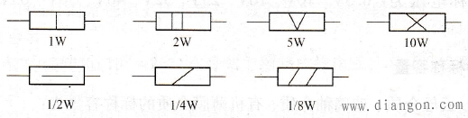 电阻器功率表示法