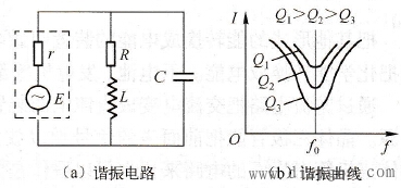 并联谐振