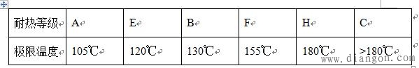 绝缘耐热等级及电机的温升限值