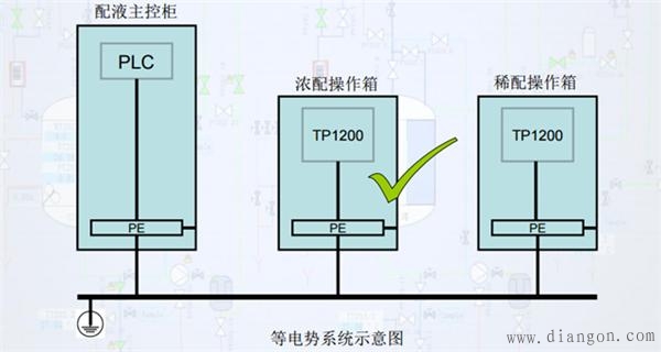 西门子触摸屏TP1200死机问题技术分析